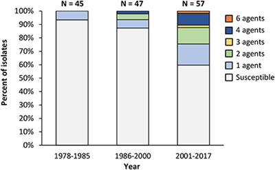 Antimicrobial resistance and associated genetic background of Histophilus somni isolated from clinically affected and healthy cattle